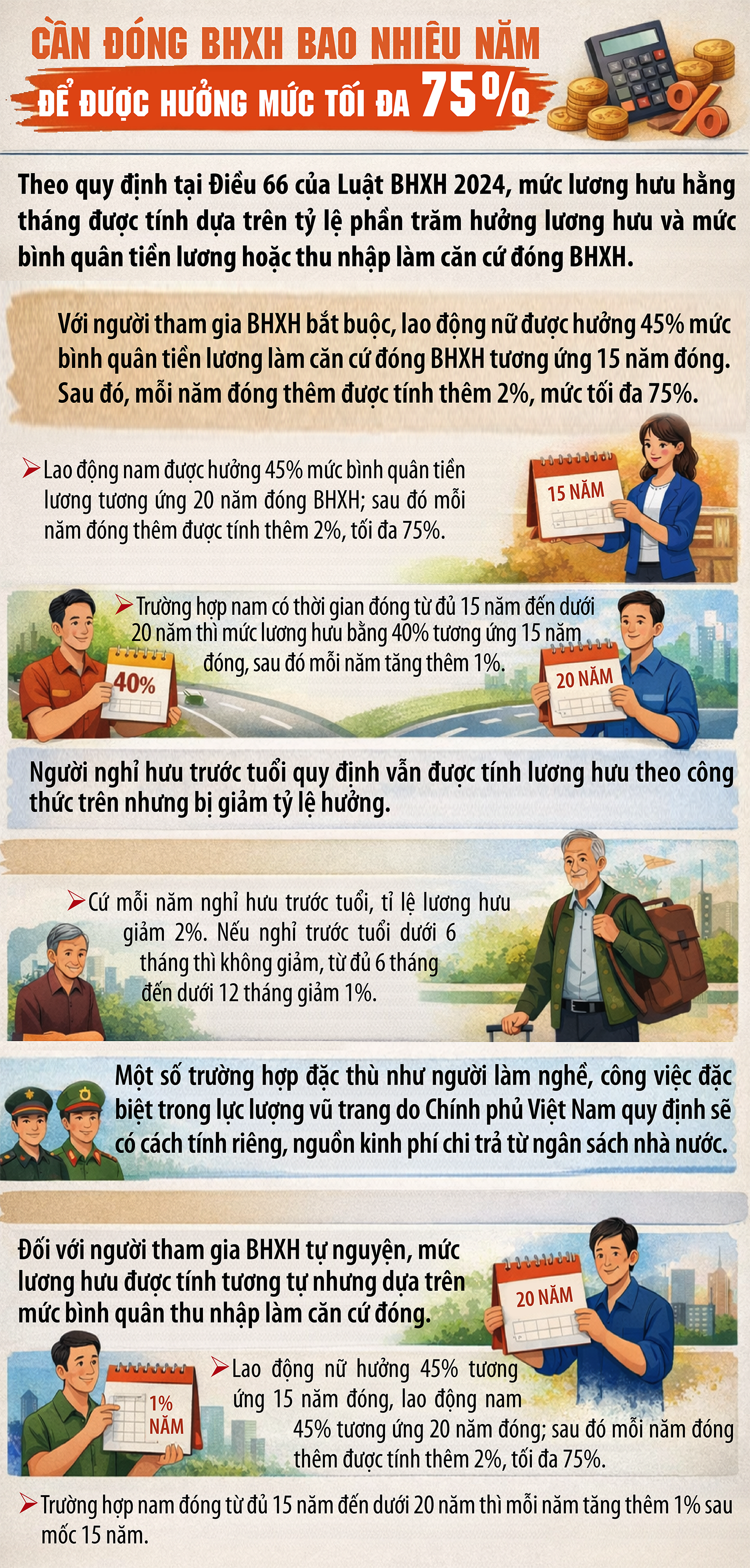 Từ 2026, phải đóng BHXH bao nhiêu năm để hưởng tối đa 75% lương hưu?- Ảnh 1. Từ 2026, phải đóng BHXH bao nhiêu năm để hưởng tối đa 75% lương hưu?- Ảnh 1.