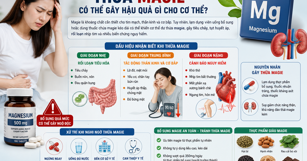 Điều gì xảy ra khi cơ thể dư thừa magie?