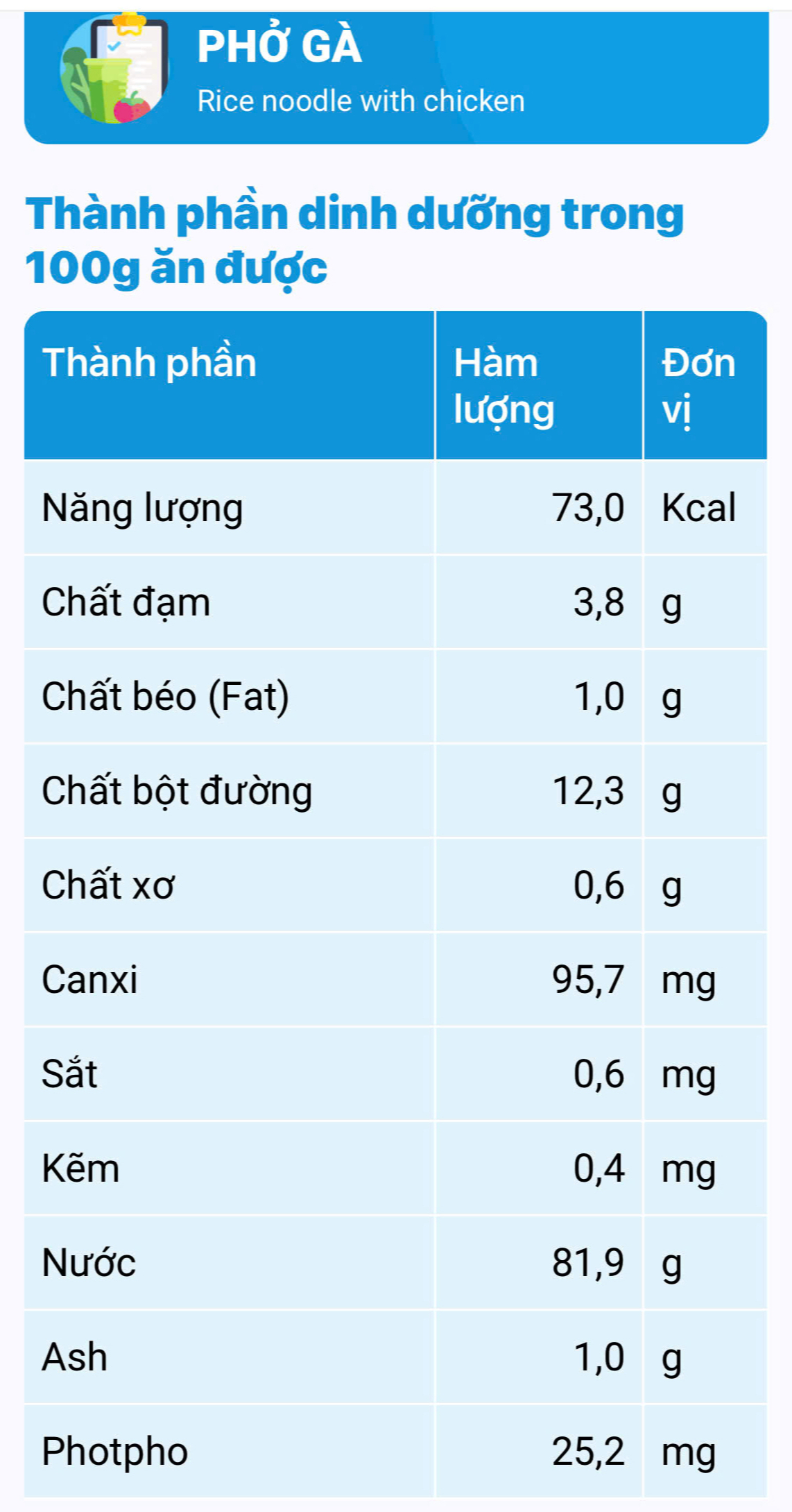 base64-1778047593381277784496 Một bát phở gà chứa bao nhiêu calo và 5 nhóm người cần thận trọng khi ăn- Ảnh 1.