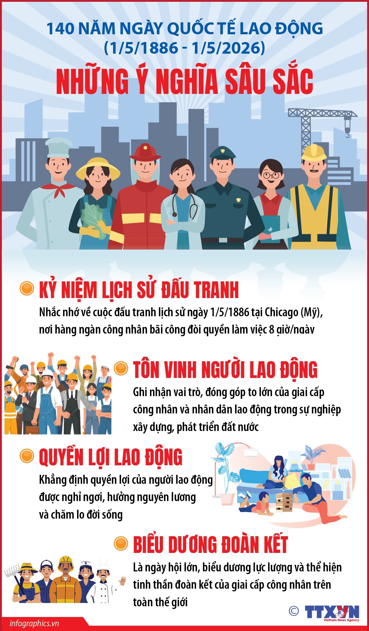 140 năm Ngày Quốc tế Lao động: Những ý nghĩa sâu sắc- Ảnh 1. 140 năm Ngày Quốc tế Lao động: Những ý nghĩa sâu sắc- Ảnh 1.