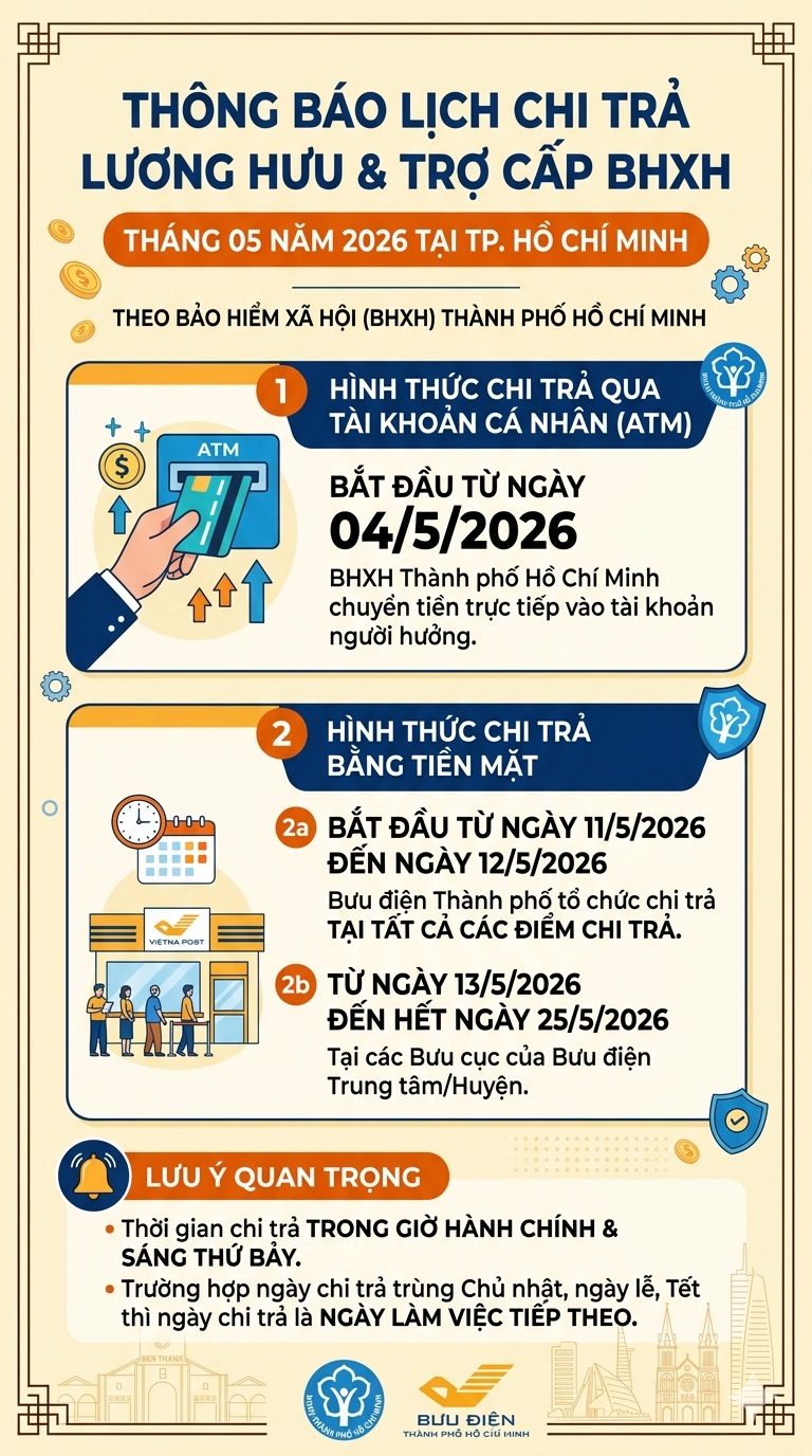 Thay đổi lịch chi trả lương hưu tháng 5- Ảnh 1. Thay đổi lịch chi trả lương hưu tháng 5- Ảnh 1.
