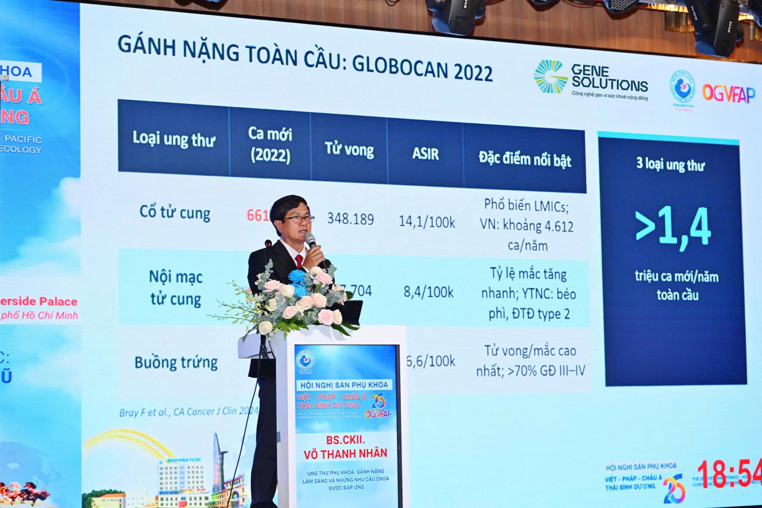 1-17797020223951248917750 Hướng tiếp cận mới trong phát hiện sớm ung thư phụ khoa- Ảnh 1.