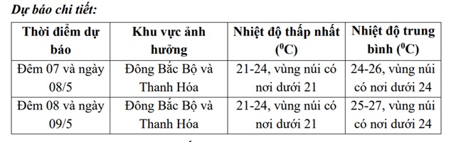 chi-tiet-nhiet-do-chieu-nay-17781431545651669460637 Cảnh báo những khu vực có mưa dông mạnh nhất chiều nay do không khí lạnh tràn về- Ảnh 2.