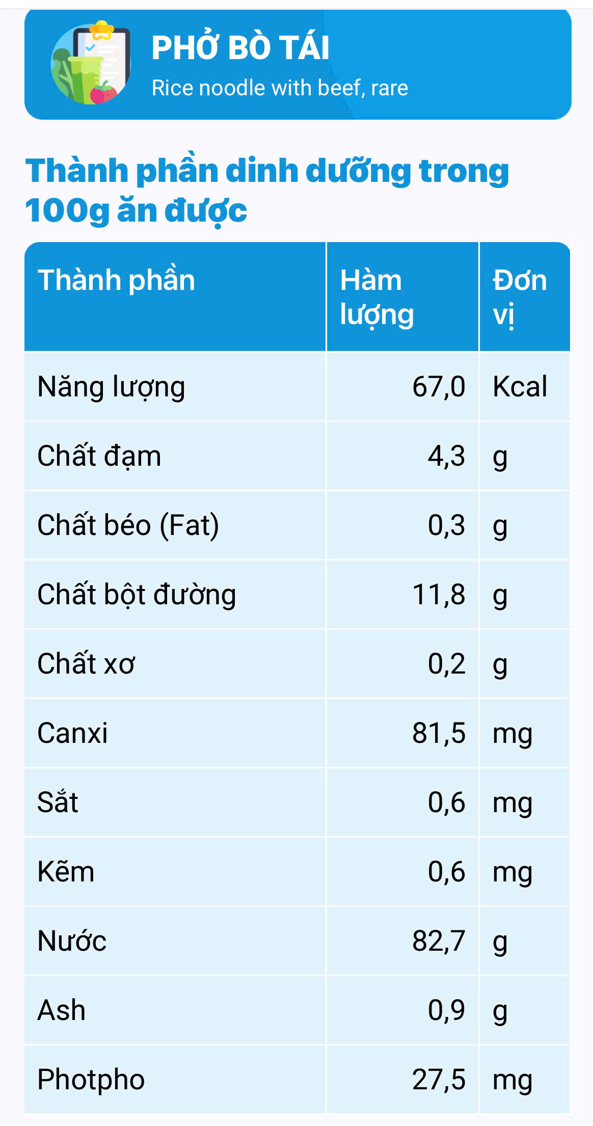 edit-4050965028879422760-17782102407891540345428 Lợi ích khi ăn phở bò tái, cách ăn tốt và an toàn cho sức khỏe- Ảnh 1.