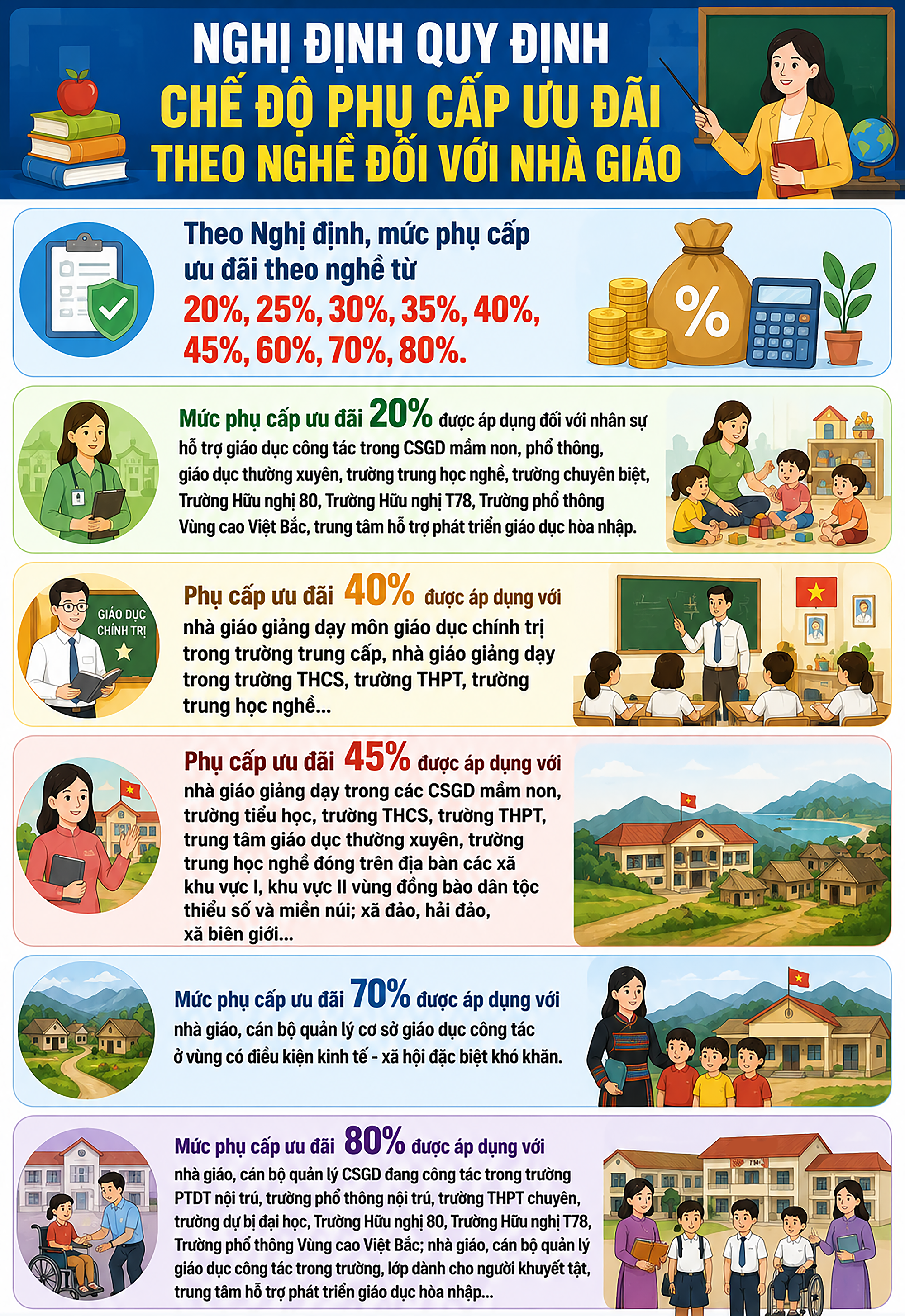 phu-cap-17799429315471357249901 Tin vui cho giáo viên từ 7/7- Ảnh 1.