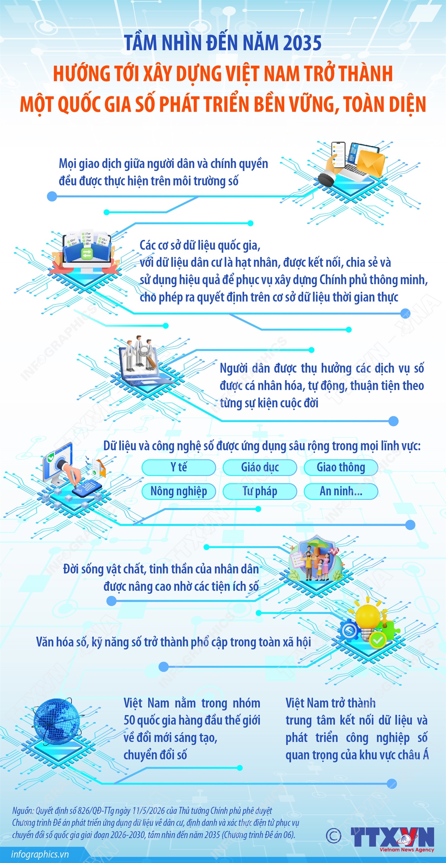 Hướng tới xây dựng Việt Nam trở thành một quốc gia số phát triển bền vững, toàn diện