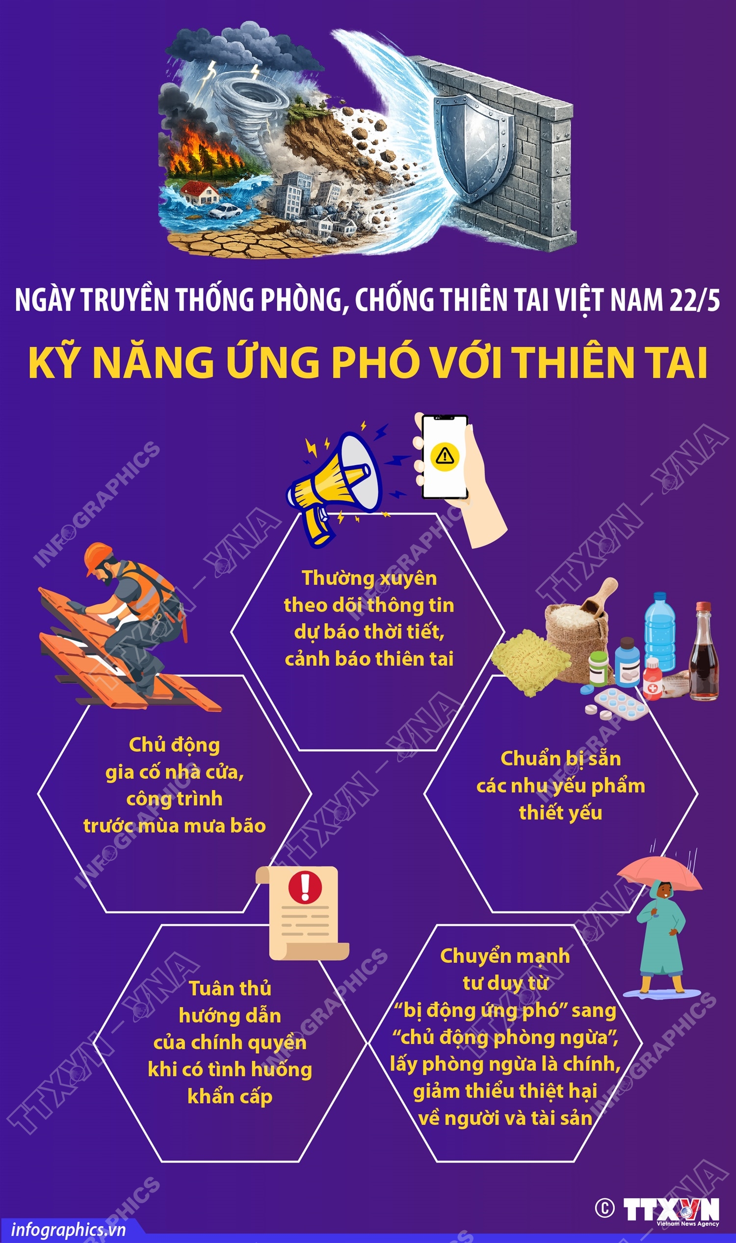 Ngày truyền thống phòng, chống thiên tai Việt Nam 22/5: Kỹ năng ứng phó với thiên tai- Ảnh 1.