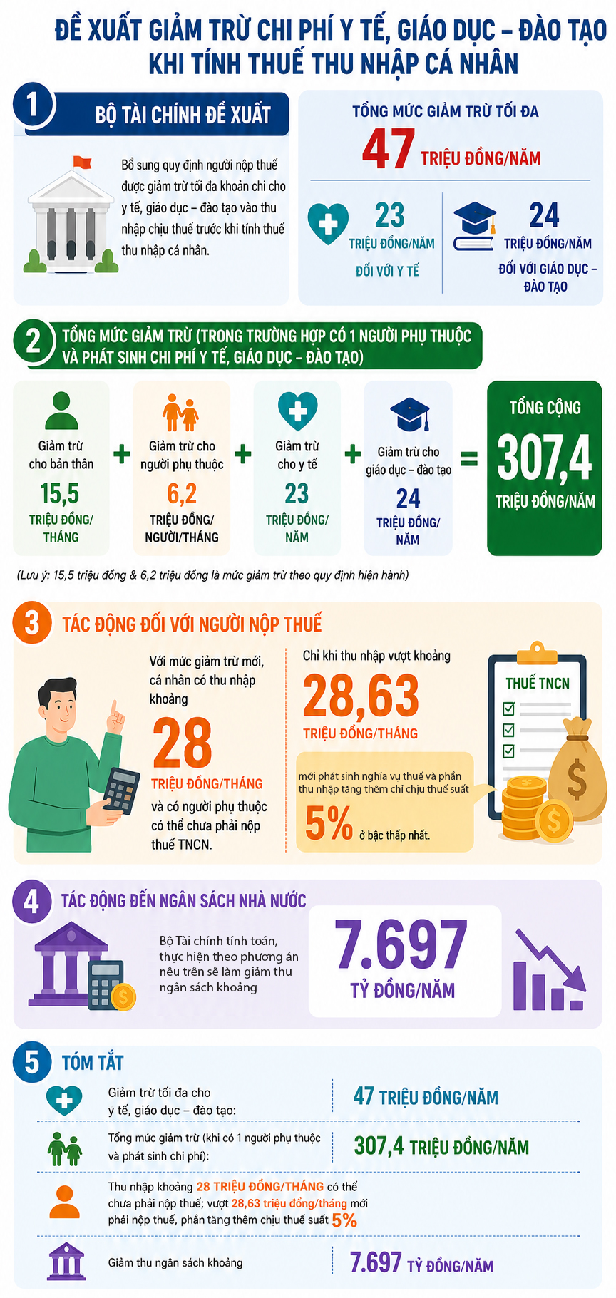 thue-thu-nhap-ca-nhan-1779374435327356305992 Quy định mới: Thu nhập bao nhiêu một tháng mới phải nộp thuế thu nhập cá nhân?- Ảnh 1.
