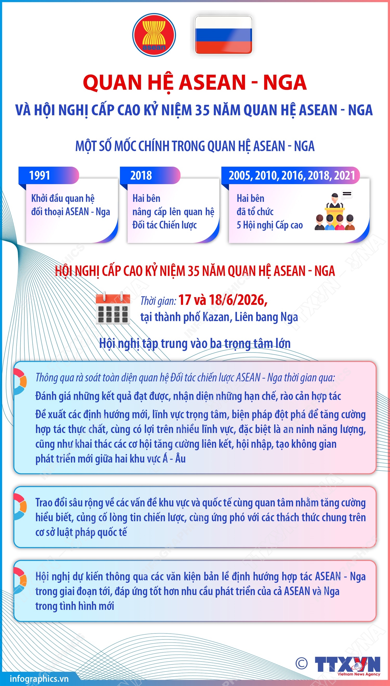 aseannga1706-1781652100972-1781652101604647746562 Quan hệ ASEAN - Nga và Hội nghị Cấp cao Kỷ niệm 35 năm quan hệ ASEAN - Nga- Ảnh 1.