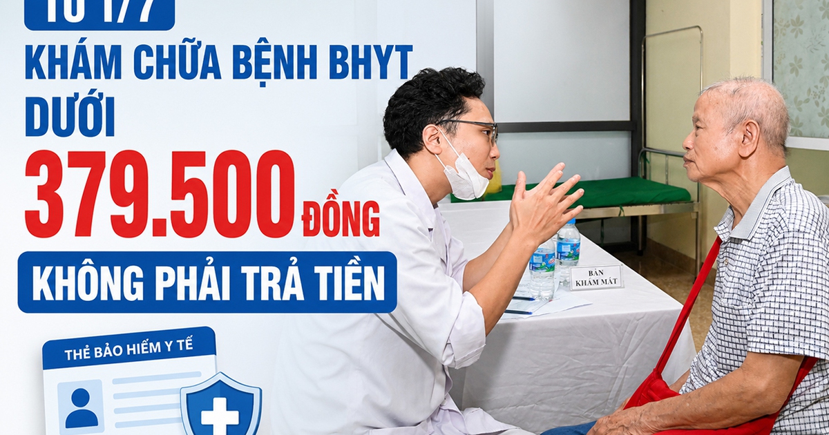 Khám chữa bệnh BHYT dưới 379.5000 đồng không phải trả tiền