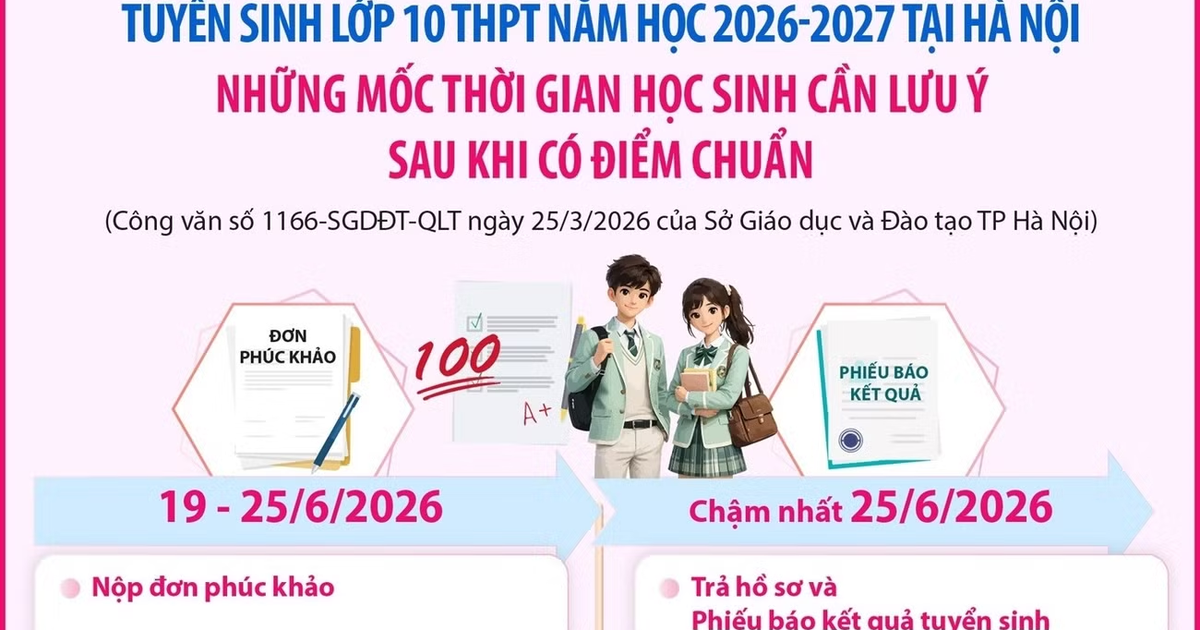 Tuyển sinh lớp 10 tại Hà Nội: Mốc thời gian cần lưu ý sau khi có điểm chuẩn